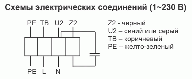 Вентилятор CFs 100S Вентилятор CFs 100S