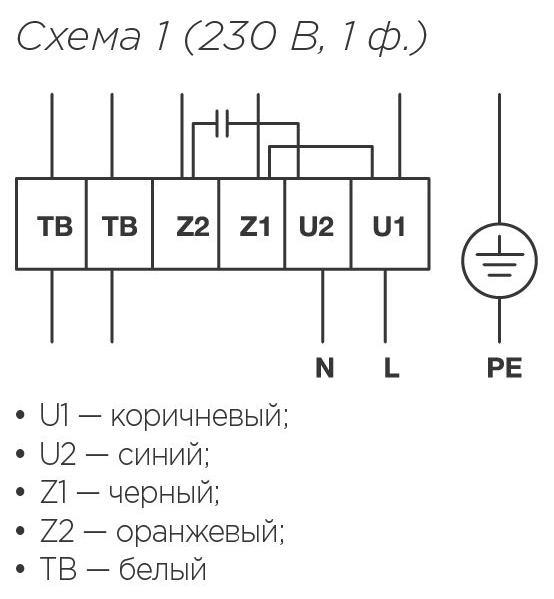 Вентилятор RFE 400x200-4 VIM Вентилятор RFE 400x200-4 VIM