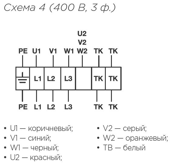 Вентилятор IRFD-B 1000x500-4S VIM Вентилятор IRFD-B 1000x500-4S VIM