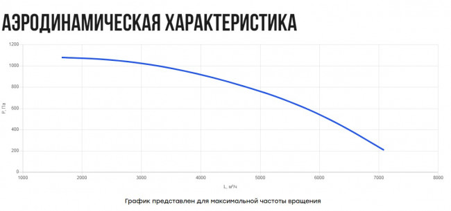 VKS43- 400 (1,5 кВт) вентилятор кухонный в шумоизолированном корпусе 