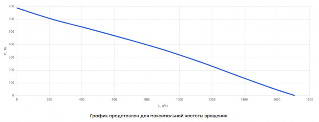 VS(AC1)- 315(D280) Compact (0,20 кВт; 0,9А) вентилятор канальный круглый шумоизолированный VS(AC1)- 315(D280) Compact (0,20 кВт; 0,9А) вентилятор канальный круглый шумоизолированный