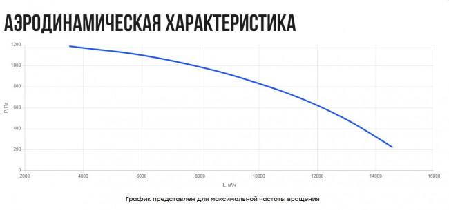 VKS43- 560 (3 кВт) вентилятор кухонный в шумоизолированном корпусе 