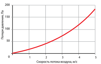 Фреоновый охладитель RF 80-50 Фреоновый охладитель RF 80-50