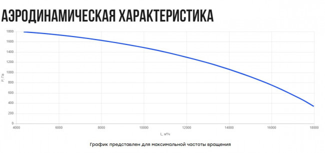 VKS43- 560 (5,5 кВт) вентилятор кухонный в шумоизолированном корпусе VKS43- 560 (5,5 кВт) вентилятор кухонный в шумоизолированном корпусе
