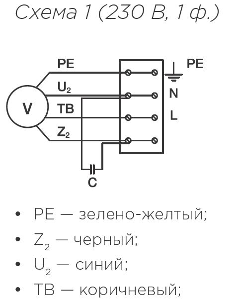 Вентилятор ICFE 125 VIM для круглых каналов