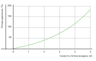 Фреоновый охладитель RF 40-20 Фреоновый охладитель RF 40-20