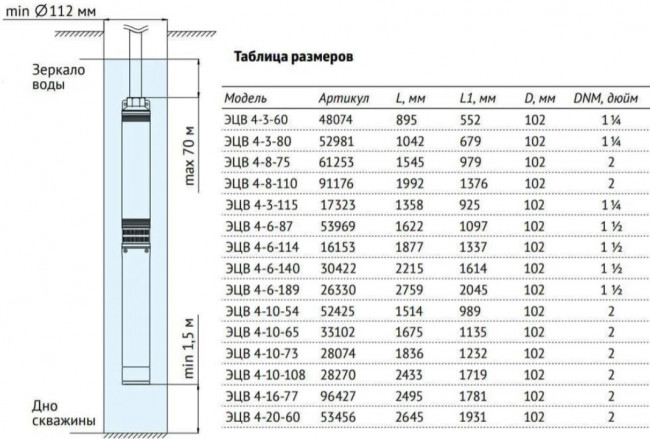 Насос скважинный UNIPUMP ЭЦВ 4-4-80 (1500 Вт) Насос скважинный UNIPUMP ЭЦВ 4-4-80 (1500 Вт)