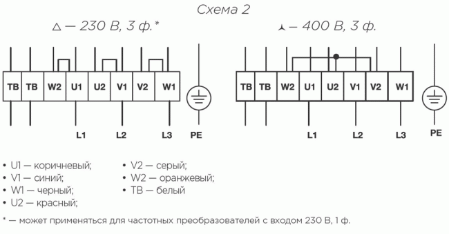 Вентилятор IRFD 1000x500-4M VIM Вентилятор IRFD 1000x500-4M VIM