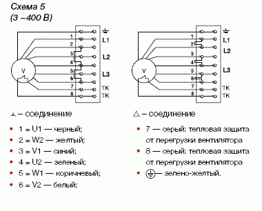 Вентилятор IRFD B 500x250-2S (звезда) Вентилятор IRFD B 500x250-2S (звезда)