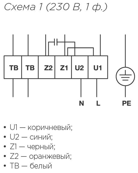 Вентилятор IRFE 400x200-4 VIM