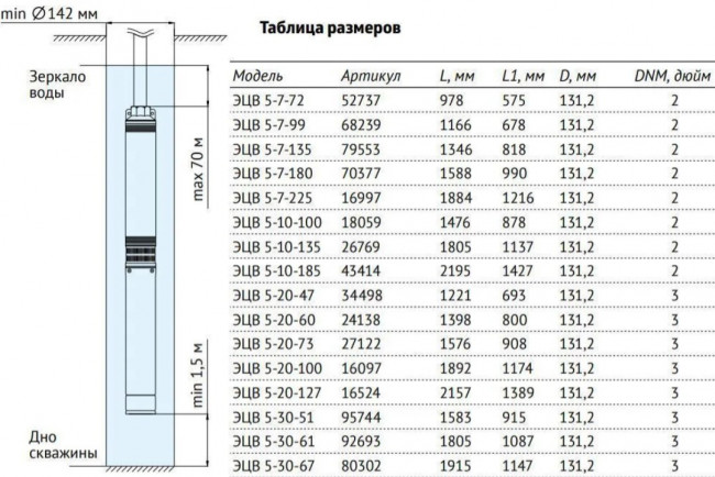 Насос погружной скважинный UNIPUMP ЭЦВ 5-10-119 Насос погружной скважинный UNIPUMP ЭЦВ 5-10-119