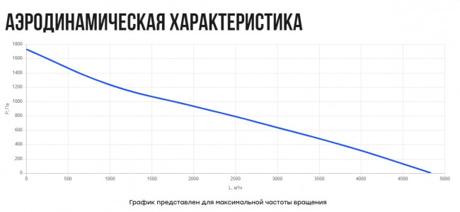 Node3-4000(50c)/RR,VEC(B355),W2 Classic с пультом TS4 установка вентиляционная приточно-вытяжная Node3-4000(50c)/RR,VEC(B355),W2 Classic с пультом TS4 установка вентиляционная приточно-вытяжная