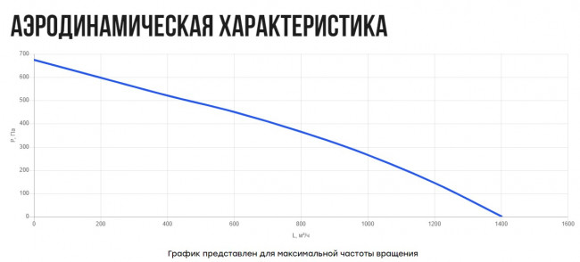V(AC1)- 4020(D250) (0,16 кВт; 0,8А) вентилятор канальный прямоугольный
