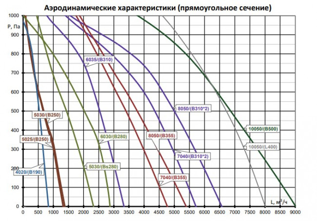 Node4- 6035(50m)/VEC(B310),E38 с пультом TS4 Установка вентиляционная приточная Node4- 6035(50m)/VEC(B310),E38 с пультом TS4 Установка вентиляционная приточная