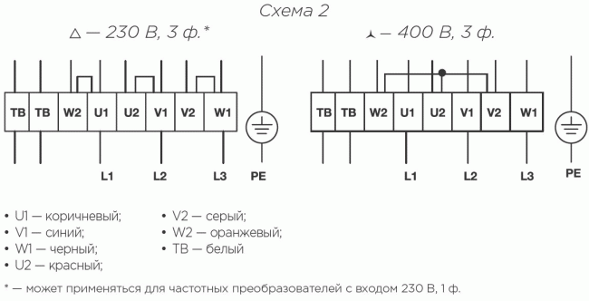 Вентилятор RFD 400x200-4 VIM Вентилятор RFD 400x200-4 VIM