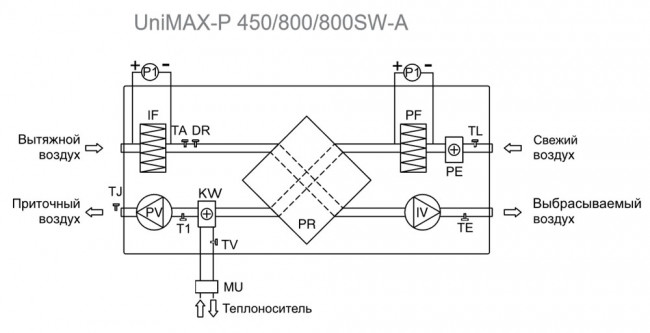 UniMAX-P 2200SW EC Приточно-вытяжная установка 