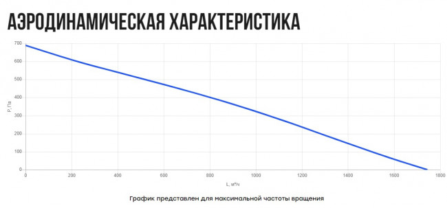 V(AC1)- 5030(H280) (0,24 кВт; 1.1А) вентилятор канальный прямоугольный V(AC1)- 5030(H280) (0,24 кВт; 1.1А) вентилятор канальный прямоугольный