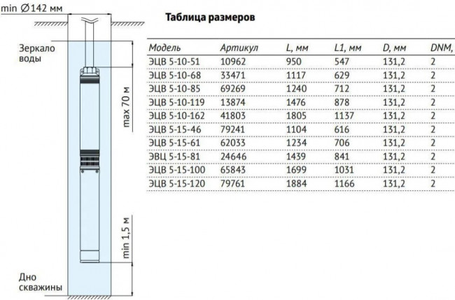  Насос погружной скважинный UNIPUMP ЭЦВ 5-15-100