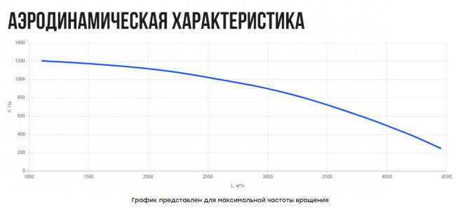 VRA23- 315 (1,1 кВт) вентилятор крышный агрегатный