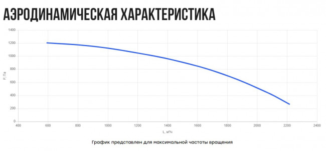 VRA23- 200 (0,55 кВт) вентилятор крышный агрегатный