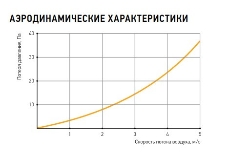 OF 60‑30  воздухоохладитель фреоновый канальный