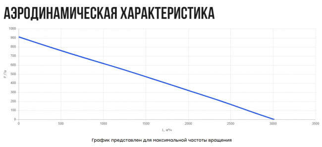 V(EC1)- 6030(B280) вентилятор канальный прямоугольный