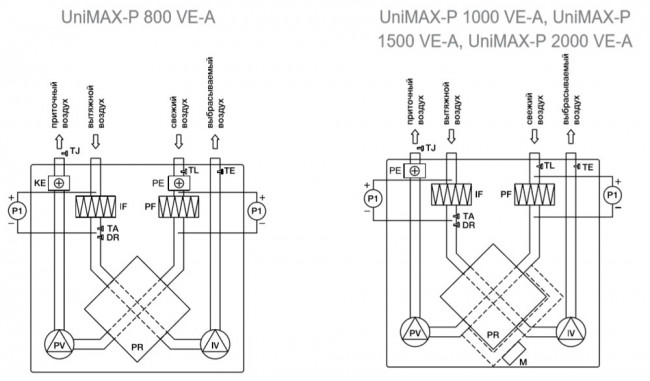 Приточно-вытяжная установка UniMAX-P 450VE EC Приточно-вытяжная установка UniMAX-P 450VE EC