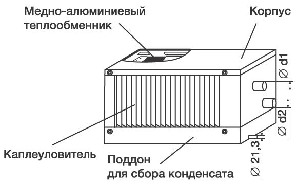 Водяной охладитель для прямоугольных каналов WHR-W 400x200/3