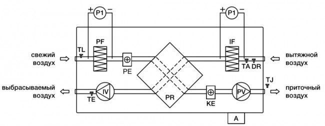Приточно-вытяжная установка UniMAX-P 450СE EC