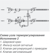 Узел терморегулирования SUS-TZ 32-16-2 Узел терморегулирования SUS-TZ 32-16-2