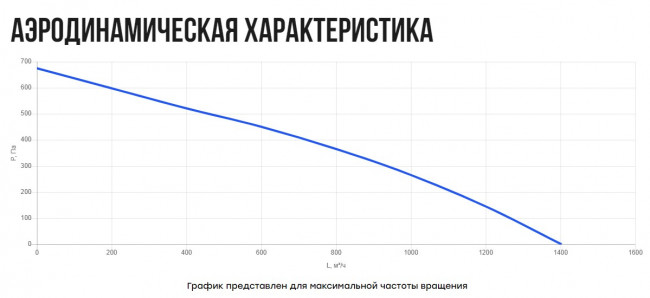 VS(AC1)- 4020(D250) (0,16 кВт; 0,8А) вентилятор канальный прямоугольный шумоизолированный VS(AC1)- 4020(D250) (0,16 кВт; 0,8А) вентилятор канальный прямоугольный шумоизолированный