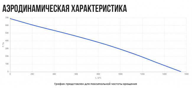 VS(AC1)- 5025(D280) (0,20 кВт; 0,8А) вентилятор канальный прямоугольный шумоизолированный VS(AC1)- 5025(D280) (0,20 кВт; 0,8А) вентилятор канальный прямоугольный шумоизолированный