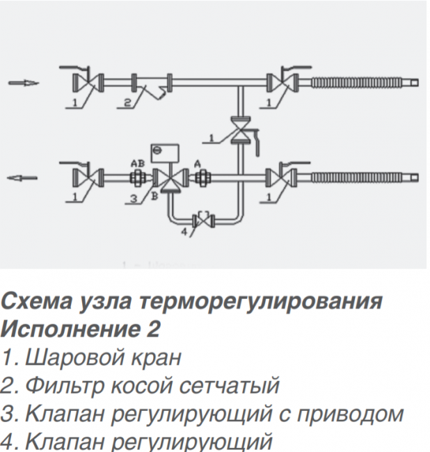 Узел терморегулирования SUS-TZ 25-10.0-2