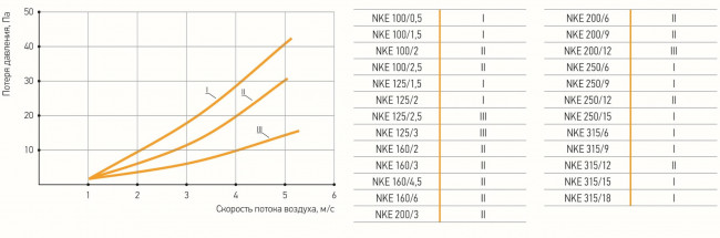 NKE 160/4,5 воздухонагреватель электрический канальный круглый NKE 160/4,5 воздухонагреватель электрический канальный круглый
