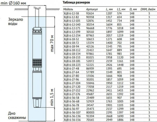 Насос погружной скважинный UNIPUMP ЭЦВ 6-12-140 Насос погружной скважинный UNIPUMP ЭЦВ 6-12-140