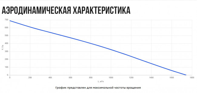 VS(AC1)- 5030(H280) (0,24 кВт; 1,1А) вентилятор канальный прямоугольный шумоизолированный VS(AC1)- 5030(H280) (0,24 кВт; 1,1А) вентилятор канальный прямоугольный шумоизолированный