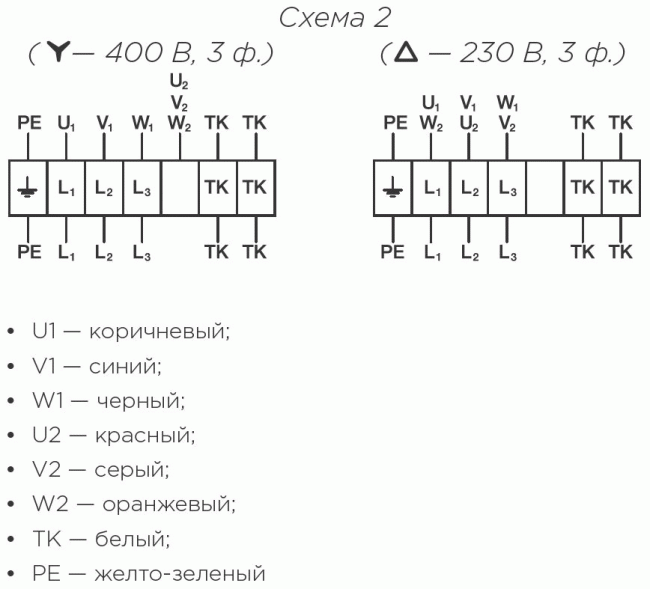 Крышные вентиляторы с вертикальным выбросом воздуха RMVD 311/440-4 VIM Крышные вентиляторы с вертикальным выбросом воздуха RMVD 311/440-4 VIM