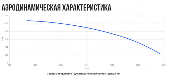VRA23- 280 (0,75 кВт) вентилятор крышный агрегатный VRA23- 280 (0,75 кВт) вентилятор крышный агрегатный