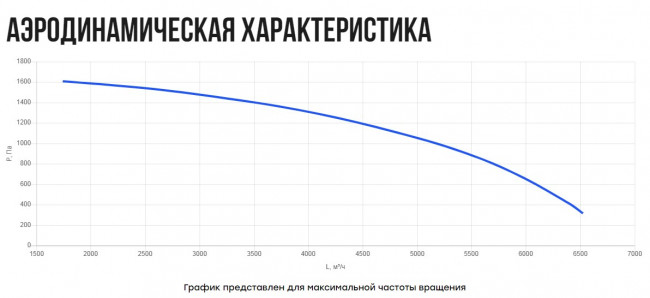 VRA23- 355 (2,2 кВт) вентилятор крышный агрегатный VRA23- 355 (2,2 кВт) вентилятор крышный агрегатный