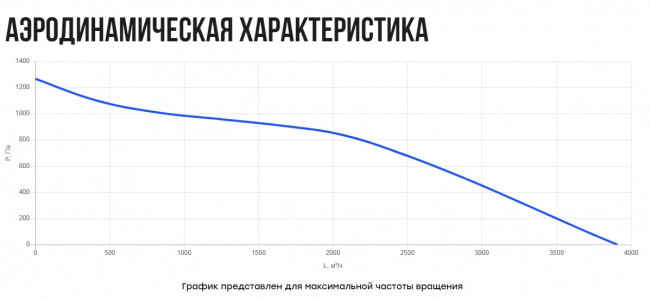 VS(EC1)- 6035(B310) вентилятор канальный прямоугольный шумоизолированный