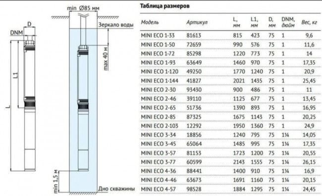 Погружной скважинный насос UNIPUMP MINI ECO 2-30 Погружной скважинный насос UNIPUMP MINI ECO 2-30