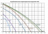 Node7- 200(25m)/RP-M,VAC(D225) Compact Установка вентиляционная приточно-вытяжная Node7- 200(25m)/RP-M,VAC(D225) Compact Установка вентиляционная приточно-вытяжная