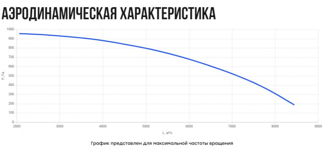 VRA43- 450 (1,5 кВт) вентилятор крышный агрегатный VRA43- 450 (1,5 кВт) вентилятор крышный агрегатный
