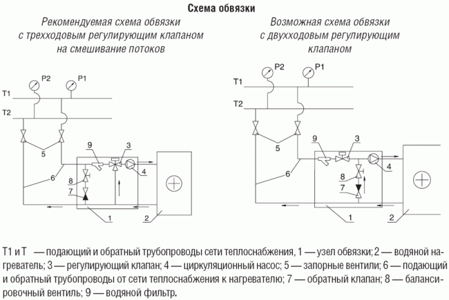 Нагреватель WHC 300x300-2 Нагреватель WHC 300x300-2