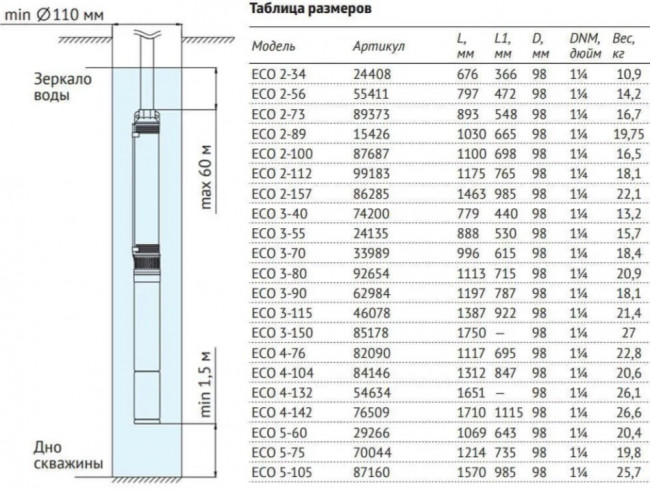 Насос скважинный UNIPUMP ECO 3-150 Насос скважинный UNIPUMP ECO 3-150