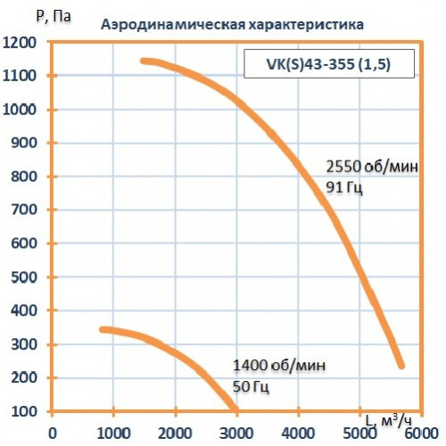 Вентилятор кухонный VK43- 355 (1,5 кВт) Вентилятор кухонный VK43- 355 (1,5 кВт)