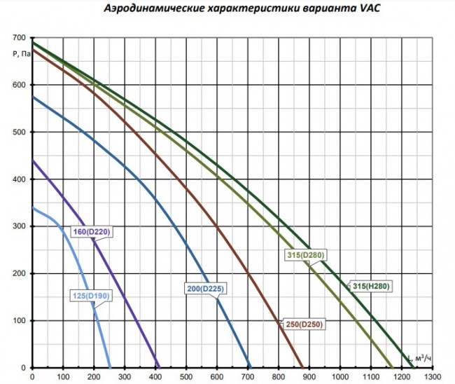 Node9- 160(25m)/RP-M,VAC(D220) Compact с пультом-термостатом установка вентиляционная приточно-вытяжная