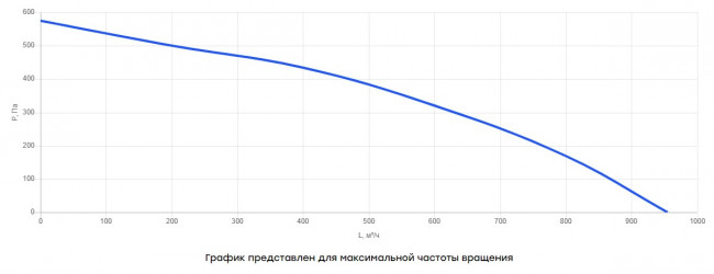 V(AC1)- 200(D225) (0,14 кВт; 0,6А) вентилятор канальный круглый (пластиковый корпус)