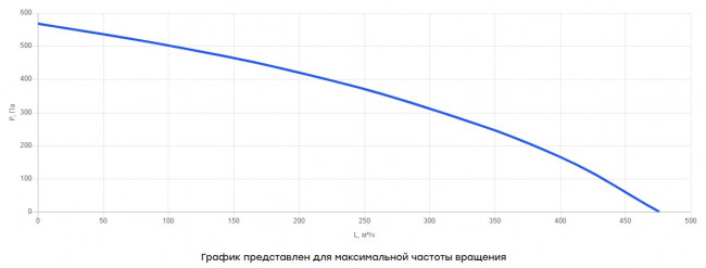 V(EC1)- 125(Bs190) (0,09 кВт) вентилятор канальный круглый (пластиковый корпус)