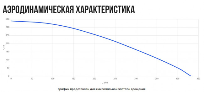 VRS(AC1)- 125(D190) (0,07 кВт; 0,3А) вентилятор крышный VRS(AC1)- 125(D190) (0,07 кВт; 0,3А) вентилятор крышный